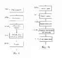 Fig. 06 - Method for transferring data and information enabling an estimate of a wireless link between a source and at least one receiver