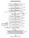 Fig. 01 - Communication apparatus and communication method