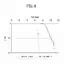 Fig. 07 - Communication apparatus and communication method
