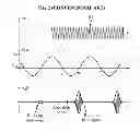Fig. 03 - Ultra-low power super-regenerative receiver and method thereof