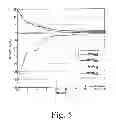 Fig. 06 - Process for performing log-likelihood-ratio clipping in a soft-decision near-ML detector, and detector for doing the same