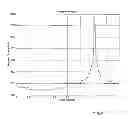 Fig. 07 - Fast cross-pole corrector