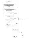 Fig. 06 - System and method for distributed communication control within an enterprise