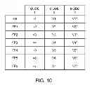 Fig. 08 - METHODS FOR INVOKING TESTING USING REVERSIBLE CONNECTORS