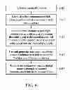 Fig. 07 - Method and apparatus for transmitting digital contents