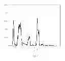 Fig. 02 - Enhanced dynamics processing of streaming audio by source separation and remixing