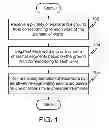 Fig. 02 - Method and apparatus for automatically identifying character segments for character recognition