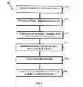 Fig. 08 - Optical bus in 3D integrated circuit stack