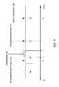 Fig. 09 - Hierarchy of control in a data center network