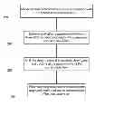 Fig. 01 - Method for Delaying the Start of a Gage for Tracking the Life of a Consumable Item for an Imaging Device