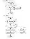 Fig. 06 - Exhaust gas purification system for internal combustion engine