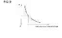 Fig. 09 - Exhaust gas purification system for internal combustion engine