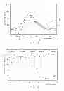 Fig. 02 - Method for preparing negative electrode material of lithium ion battery