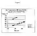Fig. 02 - Synthesis of a crystalline silicoaluminophosphate
