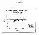Fig. 04 - Synthesis of a crystalline silicoaluminophosphate