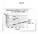 Fig. 05 - Synthesis of a crystalline silicoaluminophosphate