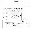Fig. 07 - Synthesis of a crystalline silicoaluminophosphate