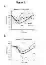 Fig. 05 - Methods and compositions for enhancing stem cell mobilization