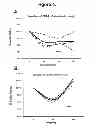 Fig. 06 - Methods and compositions for enhancing stem cell mobilization