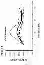 Fig. 09 - Methods and compositions for enhancing stem cell mobilization