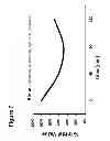 Fig. 10 - Methods and compositions for enhancing stem cell mobilization