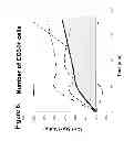 Fig. 11 - Methods and compositions for enhancing stem cell mobilization