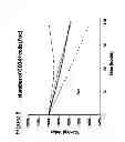 Fig. 12 - Methods and compositions for enhancing stem cell mobilization