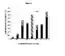 Fig. 02 - Methods for collecting and using placenta cord blood stem cells