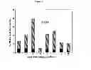 Fig. 03 - Methods for collecting and using placenta cord blood stem cells