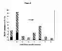 Fig. 07 - Methods for collecting and using placenta cord blood stem cells