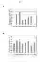 Fig. 15 - POLYNUCLEOTIDES ENCODING NOVEL PCSK9 VARIANTS