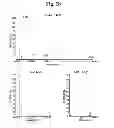 Fig. 07 - Amyloid-beta clearance
