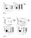 Fig. 02 - METHODS AND COMPOSITIONS RELATED TO INTRACELLULAR NEUTRALIZATION BY IgG
