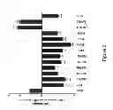 Fig. 07 - OPTIMIZED DEGENERATIVE MUSCLE DISEASE DIAGNOSTICS AND TREATMENTS