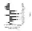 Fig. 08 - OPTIMIZED DEGENERATIVE MUSCLE DISEASE DIAGNOSTICS AND TREATMENTS