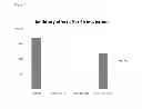 Fig. 06 - BIVALENT MOLECULES FOR HIV ENTRY INHIBITION