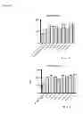 Fig. 22 - BIVALENT MOLECULES FOR HIV ENTRY INHIBITION