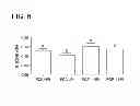 Fig. 09 - Peptide for reducing the phosphate requirement and excretion from farm animals