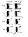 Fig. 07 - Conditional superagonist CTL ligands for the promotion of tumor-specific CTL responses