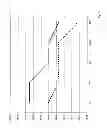 Fig. 06 - HEMOSTATIC COMPOSITIONS
