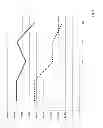 Fig. 07 - HEMOSTATIC COMPOSITIONS