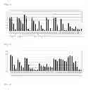 Fig. 02 - Cationic lipid