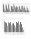 Fig. 07 - Cationic lipid