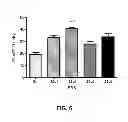 Fig. 07 - METHOD FOR THE DELIVERY OF OLIGONUCLEOTIDES