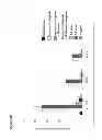 Fig. 09 - Delivery of H2 Antagonists