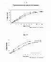 Fig. 03 - Dual controlled release dosage form