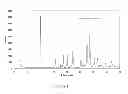 Fig. 02 - Dry blend formulation of tetrahydrobiopterin