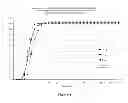 Fig. 09 - Dry blend formulation of tetrahydrobiopterin