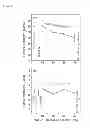Fig. 09 - Dental composites comprising nanoparticles of amorphous calcium phosphate