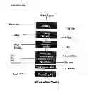 Fig. 04 - Extraction method for providing an organic certifiable extract